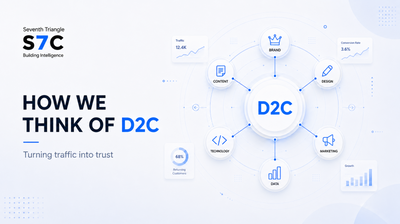 Our D2C Playbook: Hard-Won Lessons From Years in the Trenches