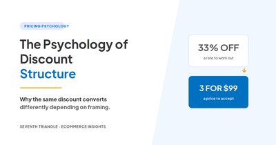 The Psychology of Discount Structure