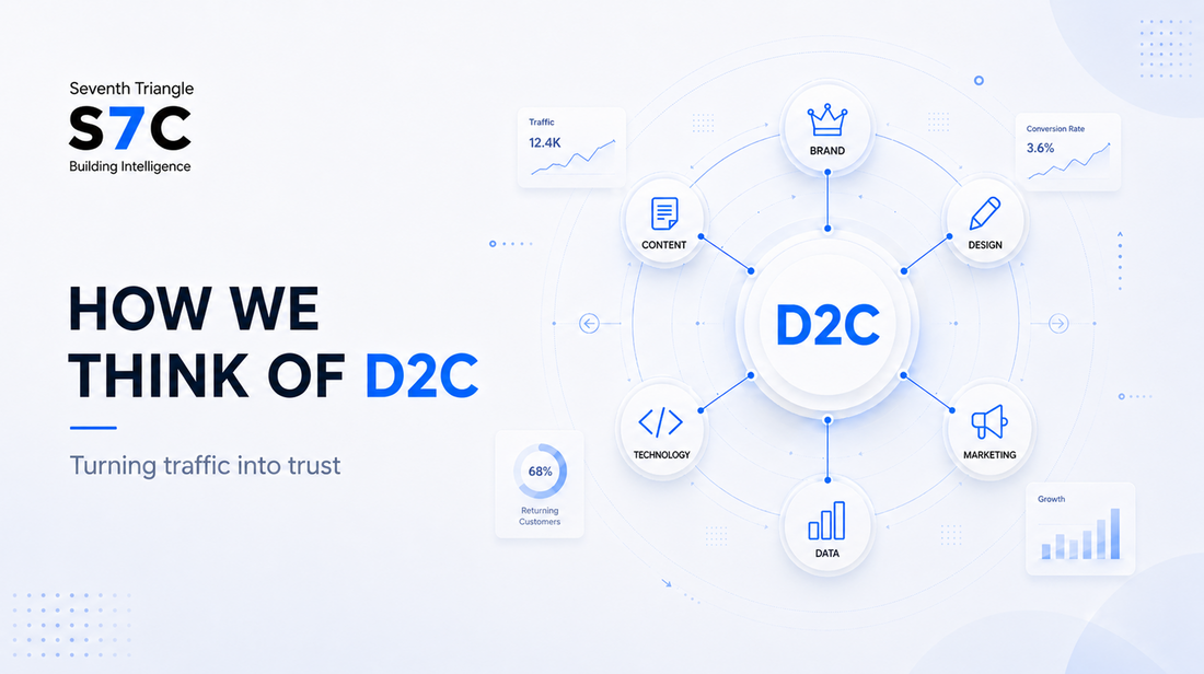 Our D2C Playbook: Hard-Won Lessons From Years in the Trenches