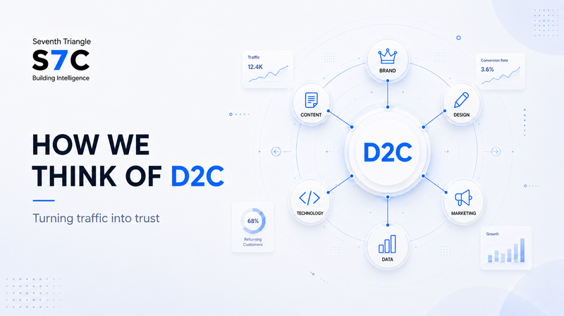 Our D2C Playbook: Hard-Won Lessons From Years in the Trenches