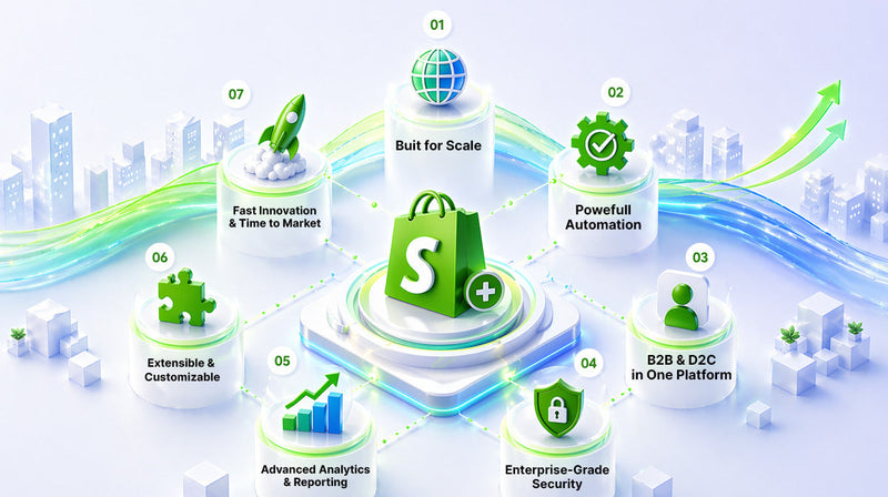 Top 7 Reasons Why Shopify Plus is Ideal for Enterprise eCommerce