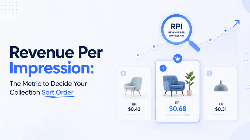 Revenue Per Impression: The Metric to Decide Your Collection Sort Order