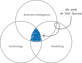 E-commerce Agency & Shopify Plus Partners | Seventh Triangle