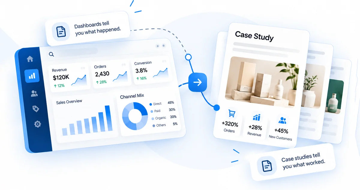 Dashboards tell you what happened; case studies tell you what worked